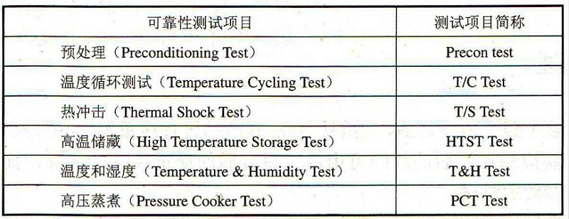 可靠性測試項目